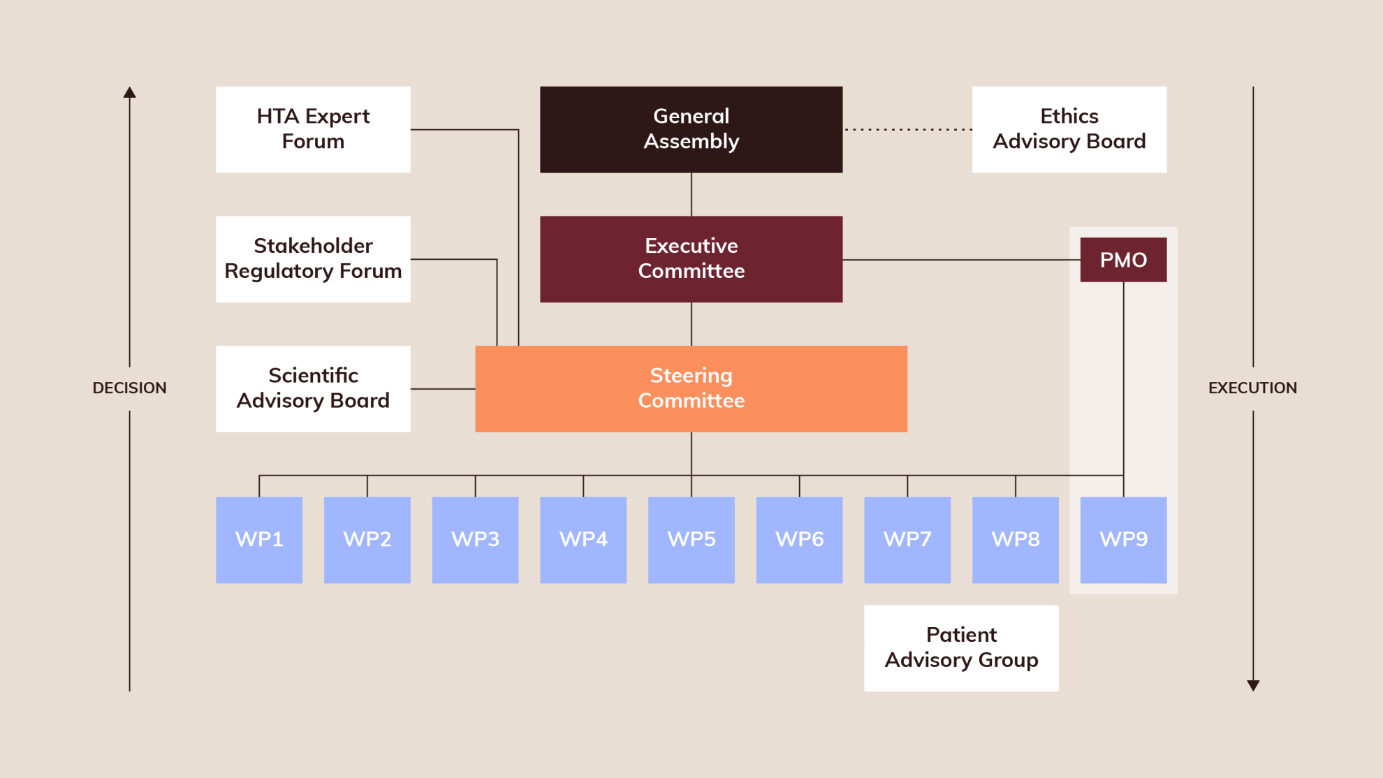 Governance Governance